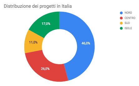 2015 italia