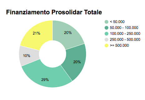 finanztotale