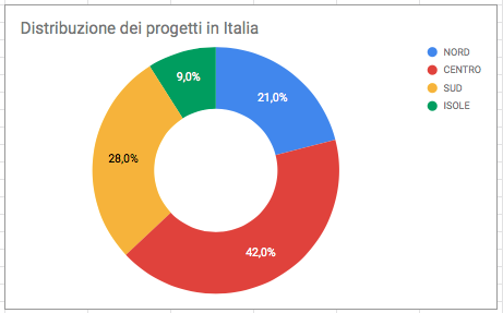 2017 ItaliaP