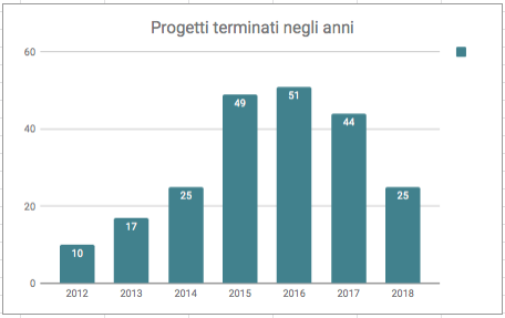 Terminati