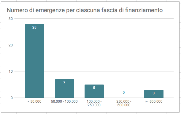 N Emerg Fascia