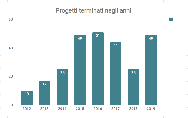 Terminati