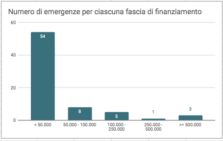 N Emerg Fascia